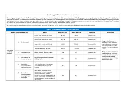 Emissions data extracted from page 2