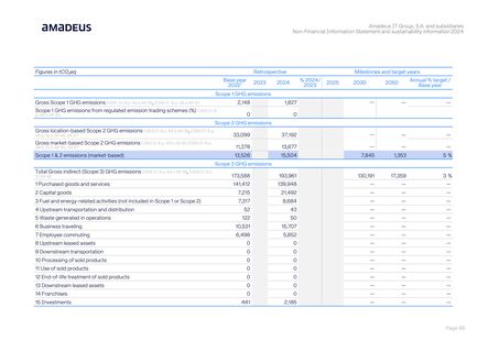Emissions data extracted from page 89