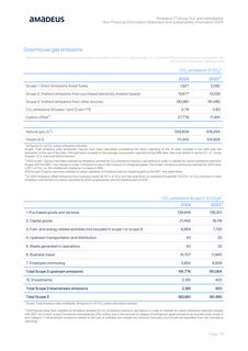 Emissions data extracted from page 179