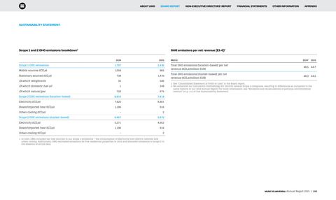 Emissions data extracted from page 148