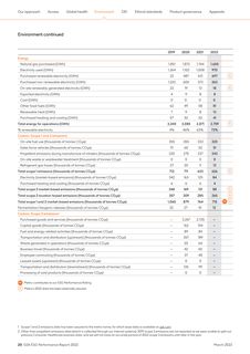 Emissions data extracted from page 20