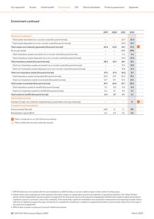 Emissions data extracted from page 22