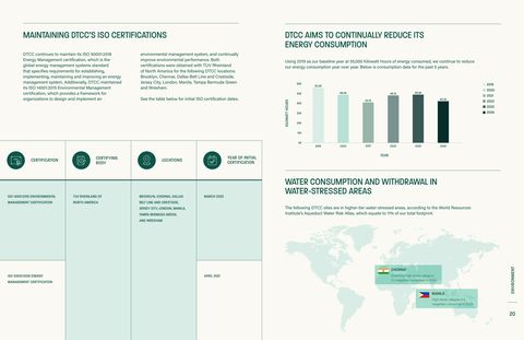 Emissions data extracted from page 20