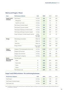 Emissions data extracted from page 52