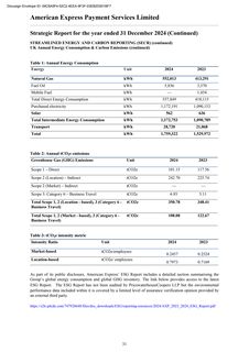 Emissions data extracted from page 33