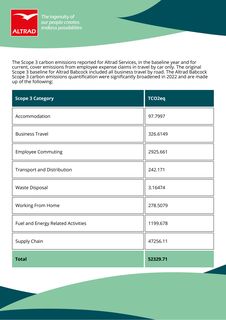 Emissions data extracted from page 4