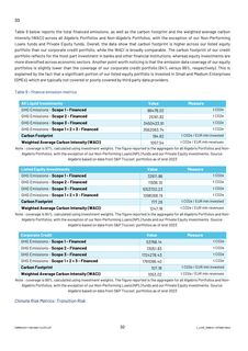 Emissions data extracted from page 32