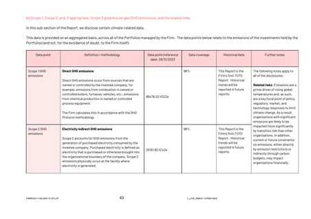 Emissions data extracted from page 43