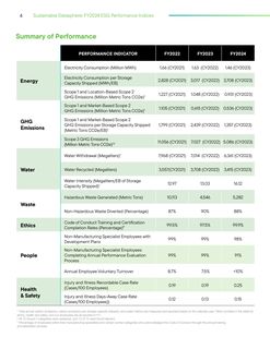 Emissions data extracted from page 4