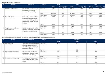 Emissions data extracted from page 2