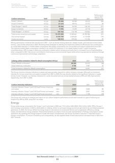 Emissions data extracted from page 53