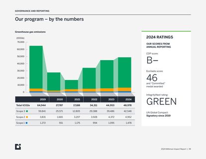 Emissions data extracted from page 40