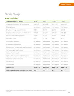 Emissions data extracted from page 26