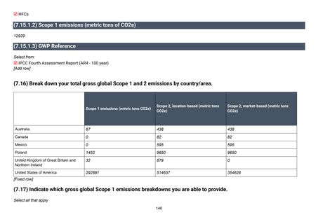 Emissions data extracted from page 147