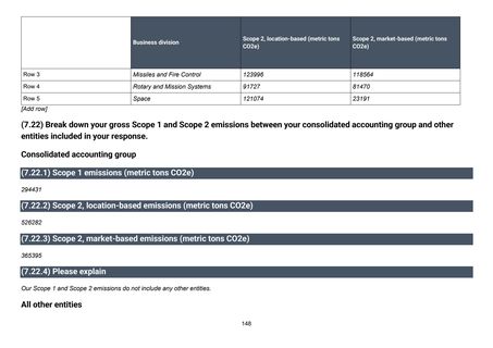 Emissions data extracted from page 149