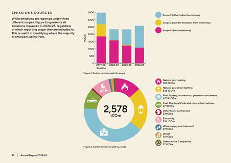 Emissions data extracted from page 43