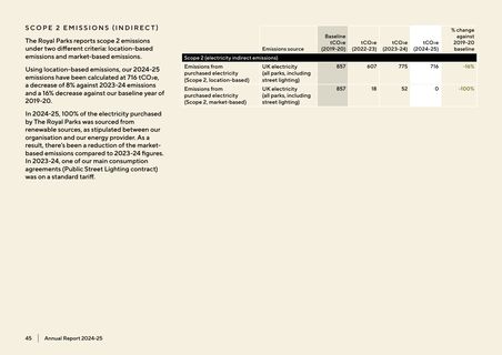 Emissions data extracted from page 45