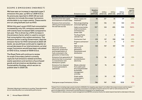 Emissions data extracted from page 46