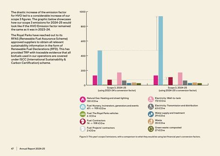 Emissions data extracted from page 47