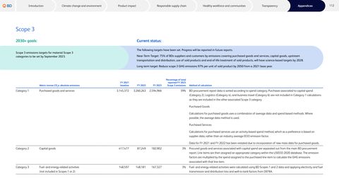 Emissions data extracted from page 112