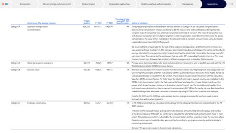 Emissions data extracted from page 113