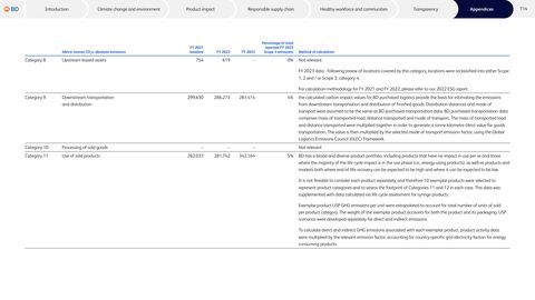 Emissions data extracted from page 114
