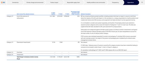 Emissions data extracted from page 115