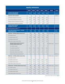 Emissions data extracted from page 5