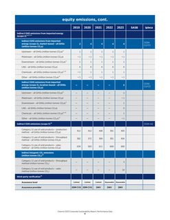 Emissions data extracted from page 7