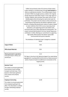 Emissions data extracted from page 3
