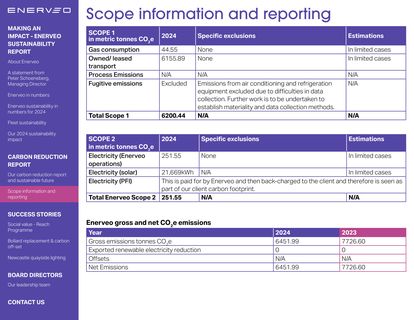Emissions data extracted from page 11