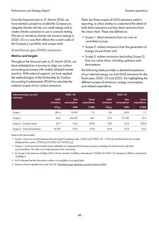 Emissions data extracted from page 50
