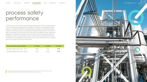 Emissions data extracted from page 9