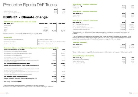 Emissions data extracted from page 36