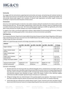 Emissions data extracted from page 2