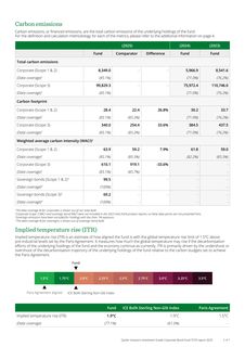 Emissions data extracted from page 2