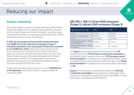 Emissions data extracted from page 51