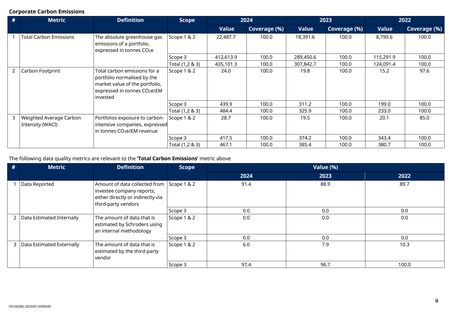 Emissions data extracted from page 2