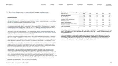 Emissions data extracted from page 237