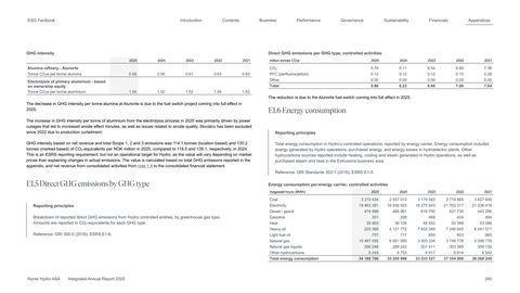 Emissions data extracted from page 240