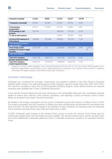 Emissions data extracted from page 77