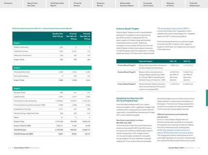 Emissions data extracted from page 58
