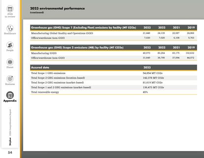 Emissions data extracted from page 55