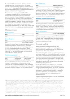 Emissions data extracted from page 4