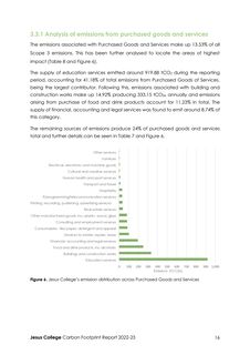 Emissions data extracted from page 16
