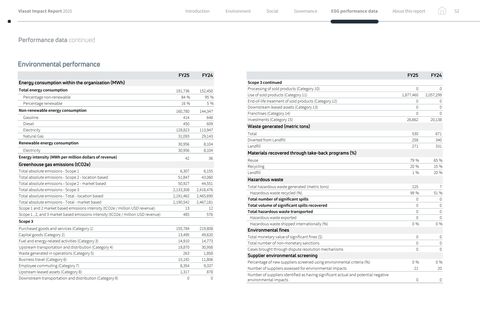 Emissions data extracted from page 54