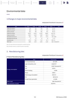 Emissions data extracted from page 192
