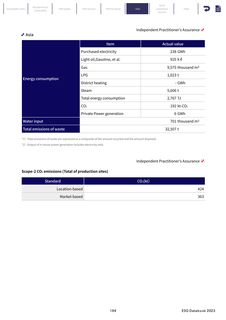 Emissions data extracted from page 195