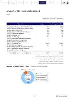 Emissions data extracted from page 198
