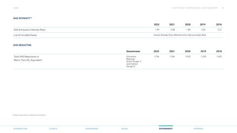 Emissions data extracted from page 78